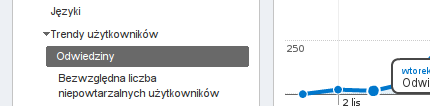 Trendy użytkowników